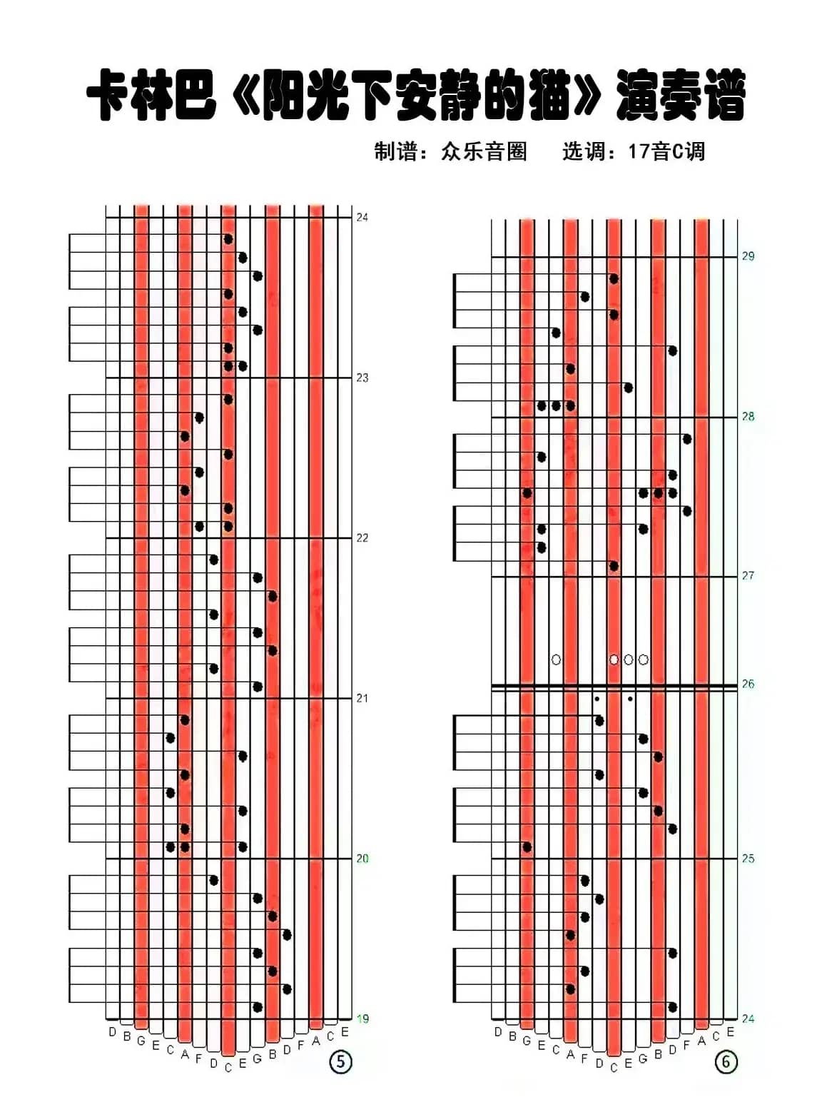 阳光下安静的猫（拇指琴卡林巴琴演奏谱）