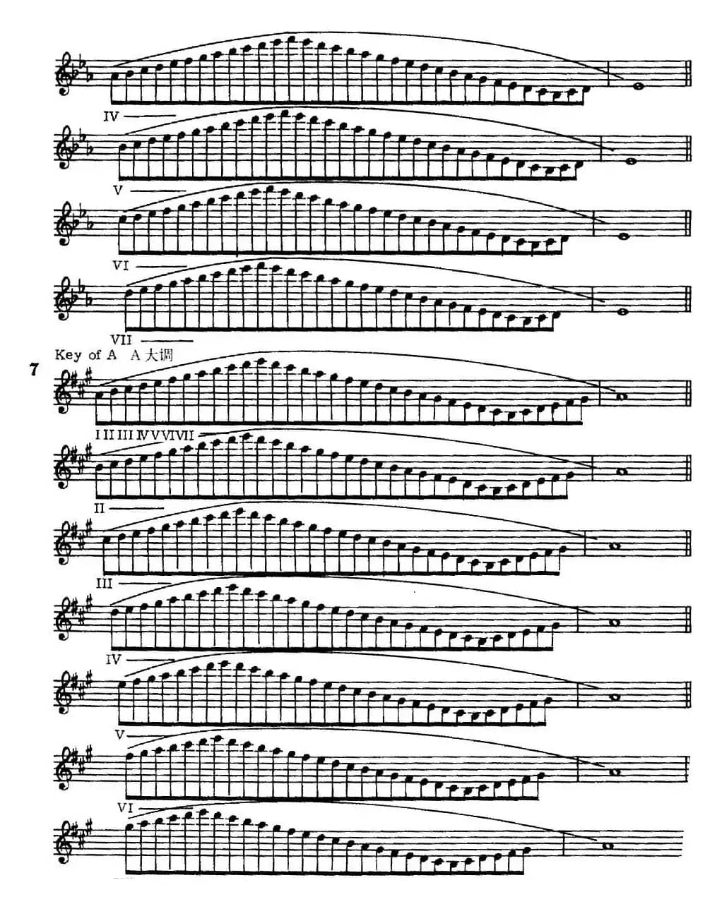 萨克斯演奏教程第一节（大调音阶-守调变奏P1—20）
