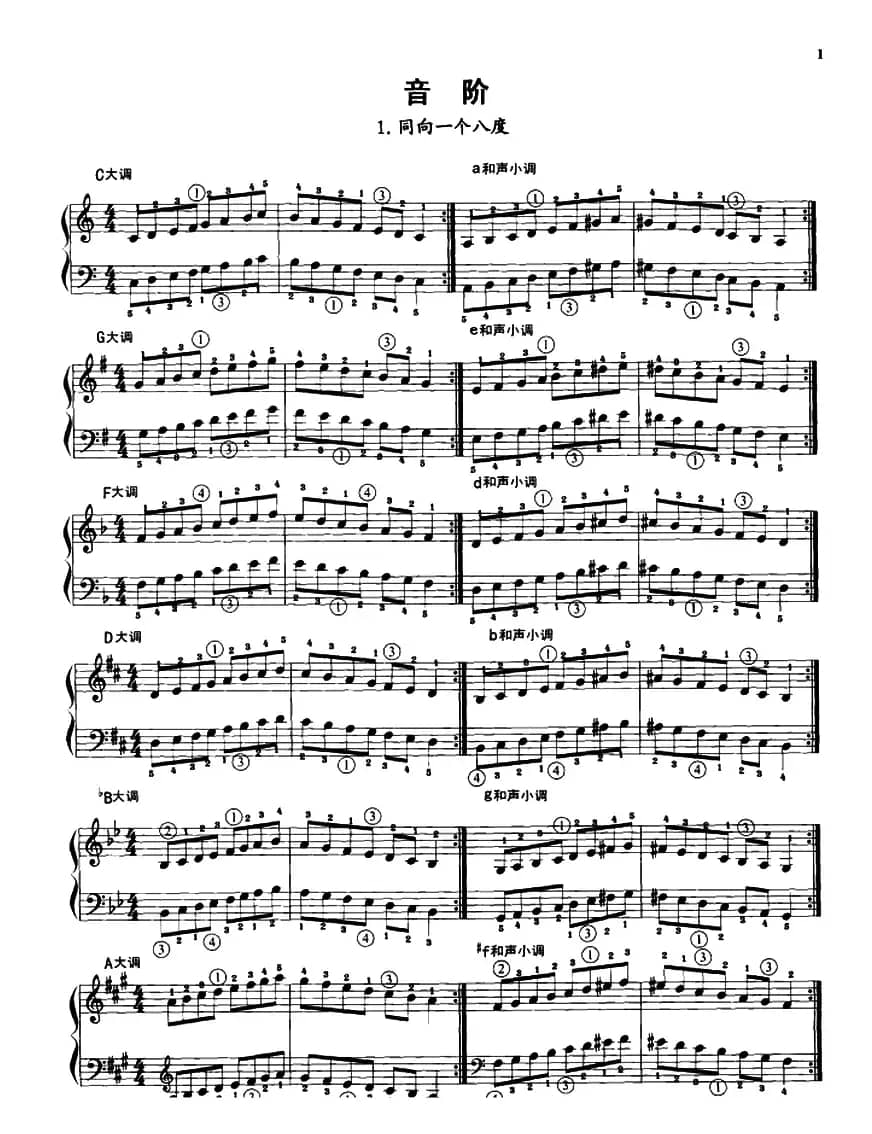 钢琴音阶练习：同向一个八度
