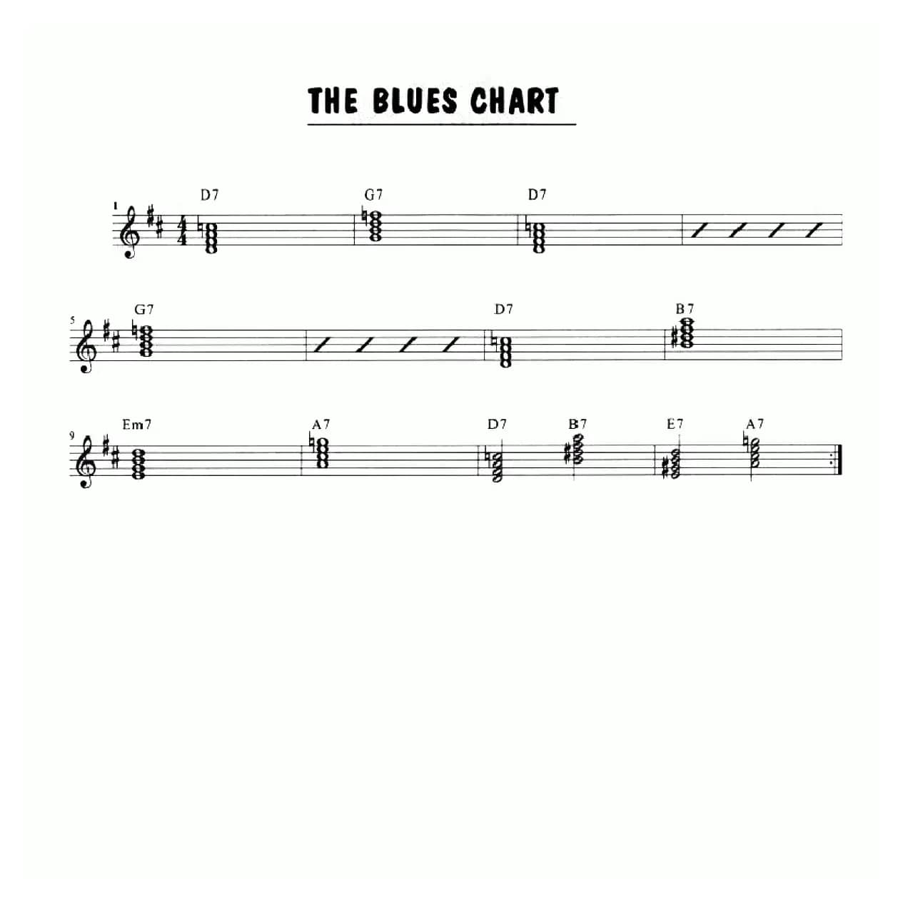 The Blues Solo Chart