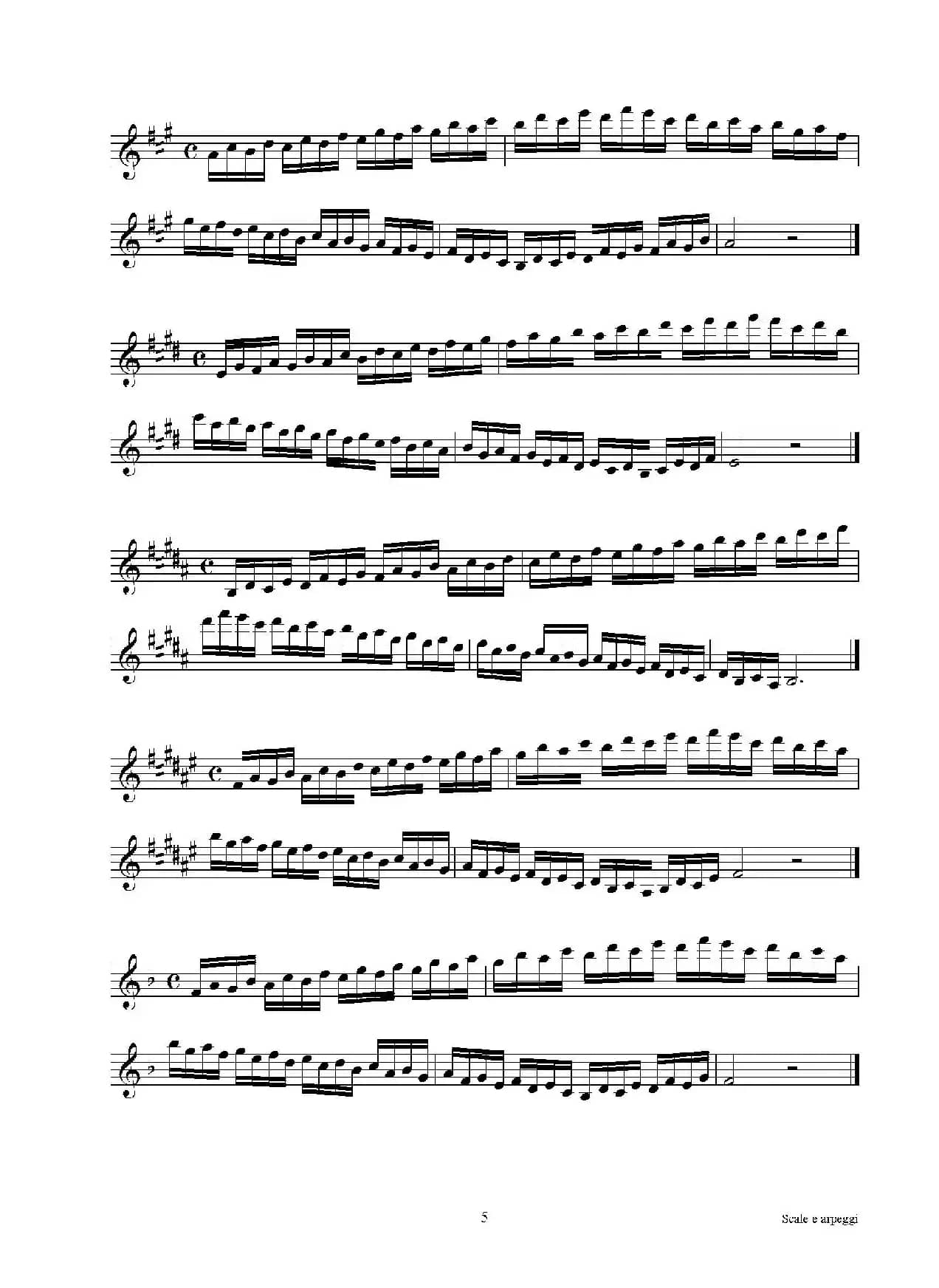 实用的萨克斯音阶练习曲集（P1——15）