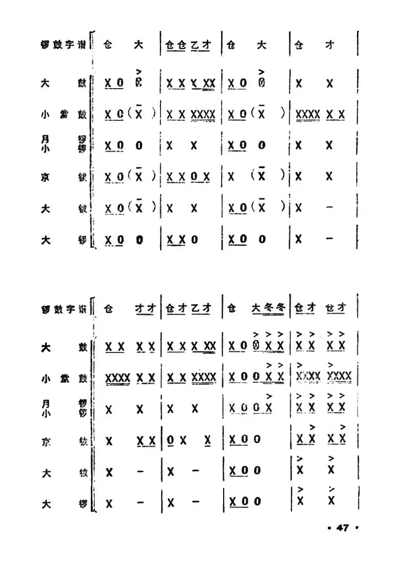 锣鼓谱：欢庆锣鼓（一）