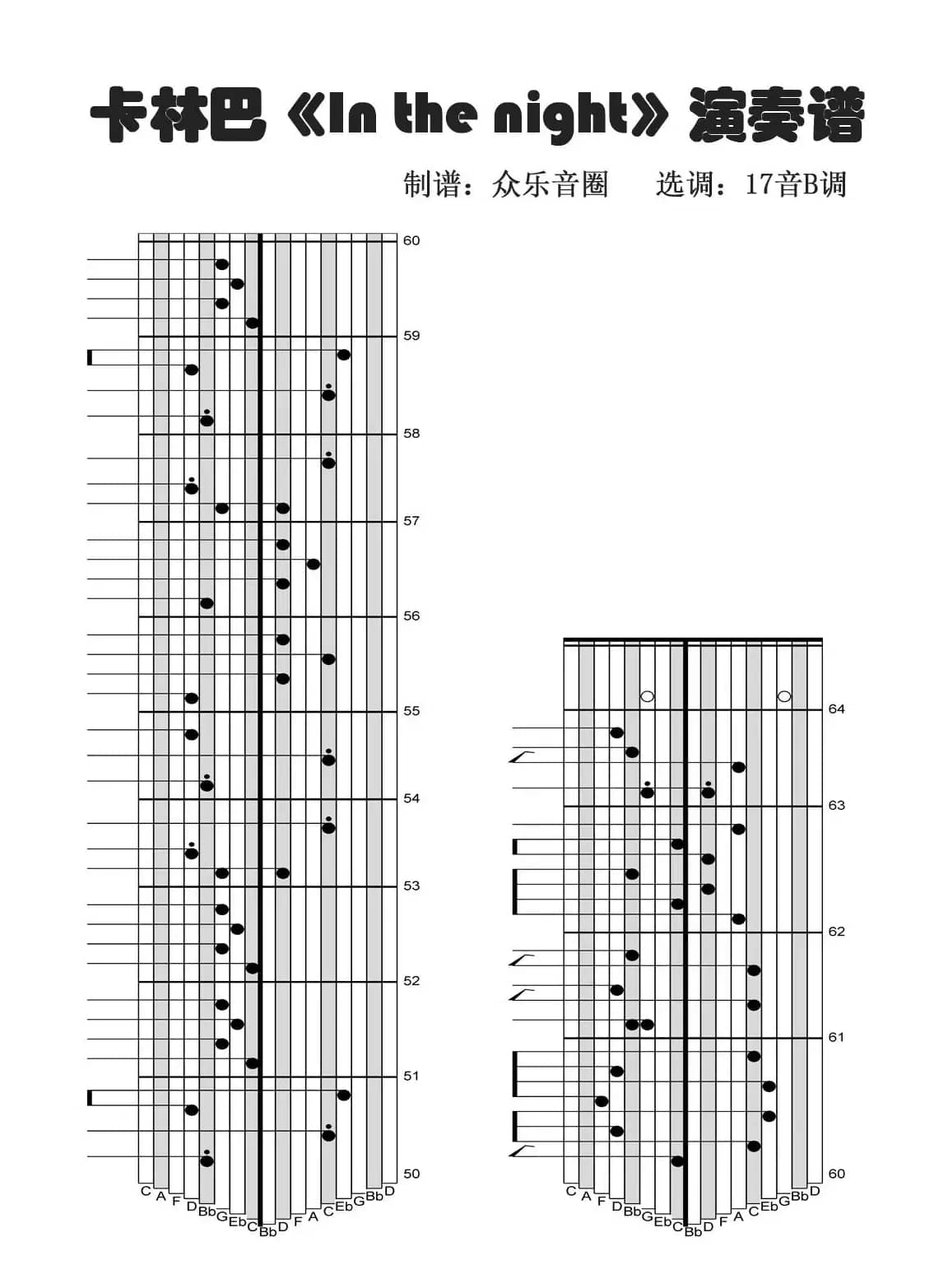In_the_Night（拇指琴卡林巴琴演奏谱）