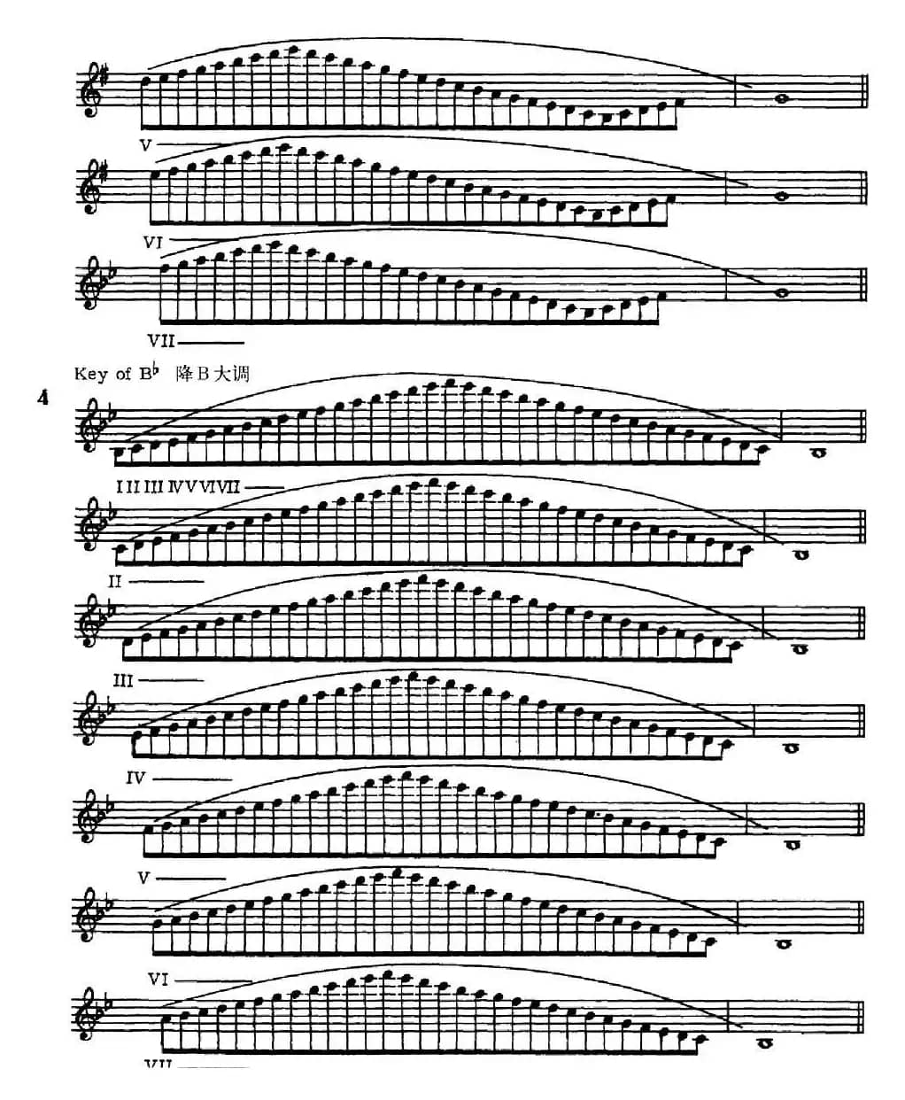 萨克斯演奏教程第一节（大调音阶-守调变奏P1—20）