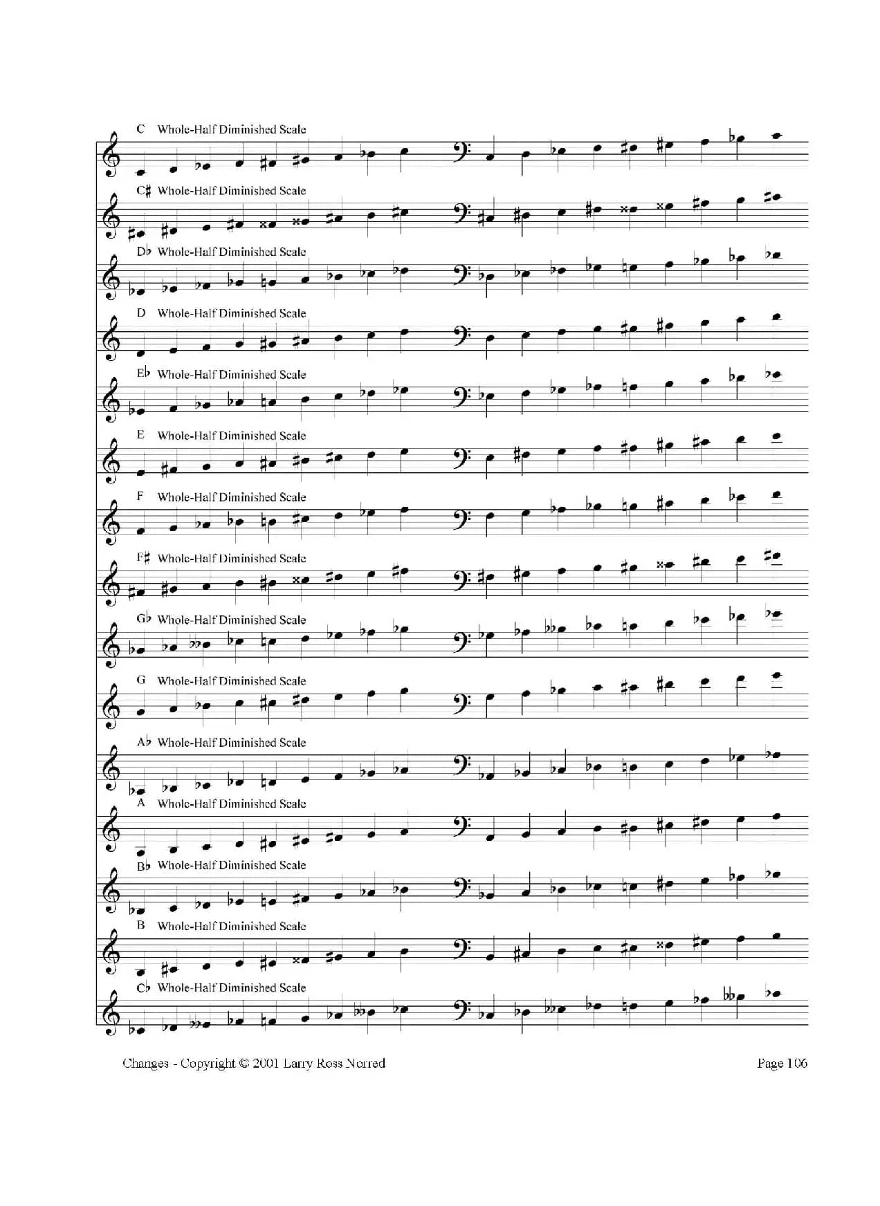 常见爵士音阶（P.101——126）