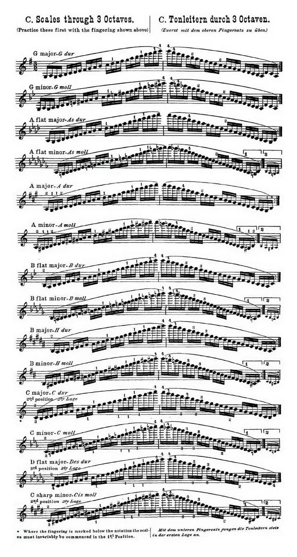 小提琴音阶练习·作品32（Scale Studie-C）