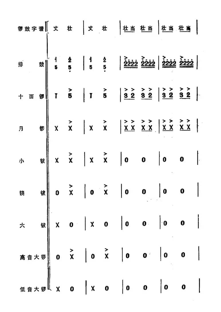 锣鼓谱：欢庆锣鼓（三）
