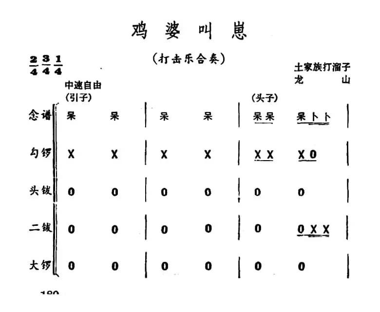 鸡婆叫崽（打击乐合奏）