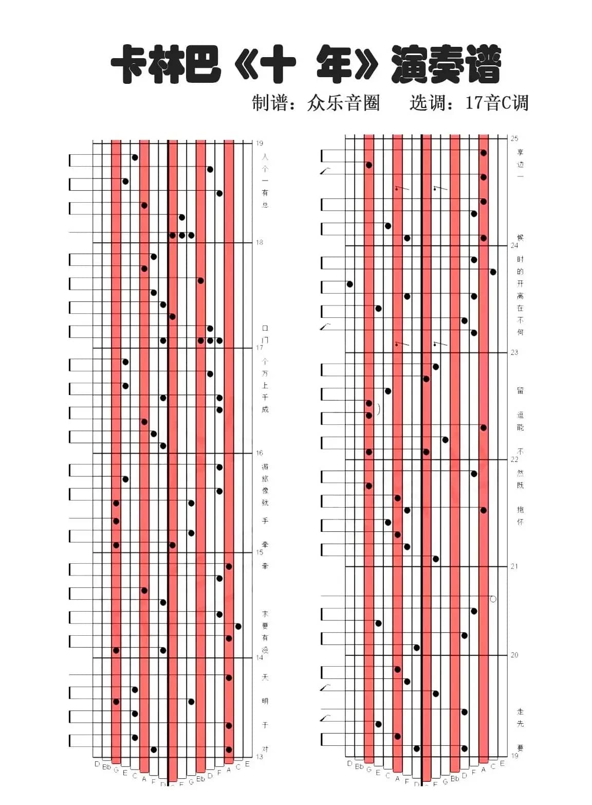 十年（拇指琴卡林巴琴演奏谱）