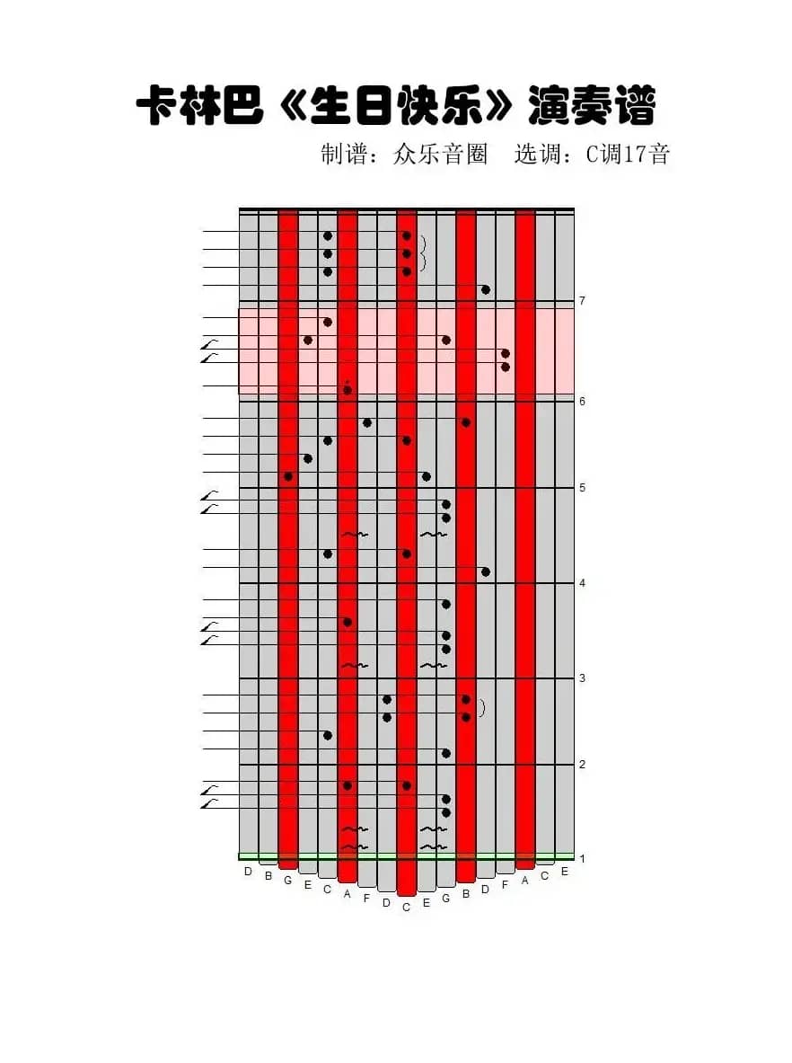 生日快乐（拇指琴卡林巴演奏谱）