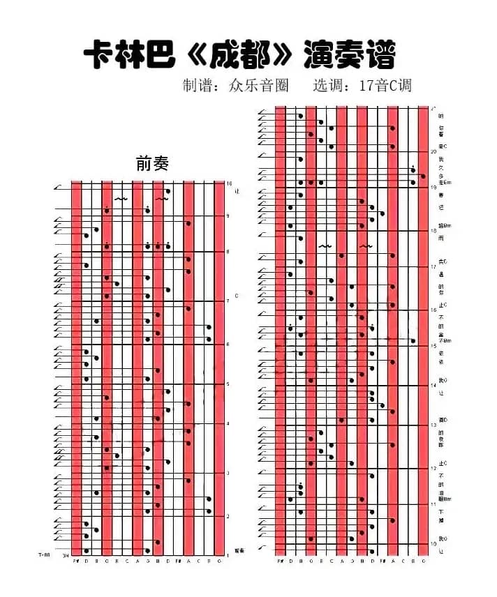 成都（拇指琴卡林巴琴演奏谱）