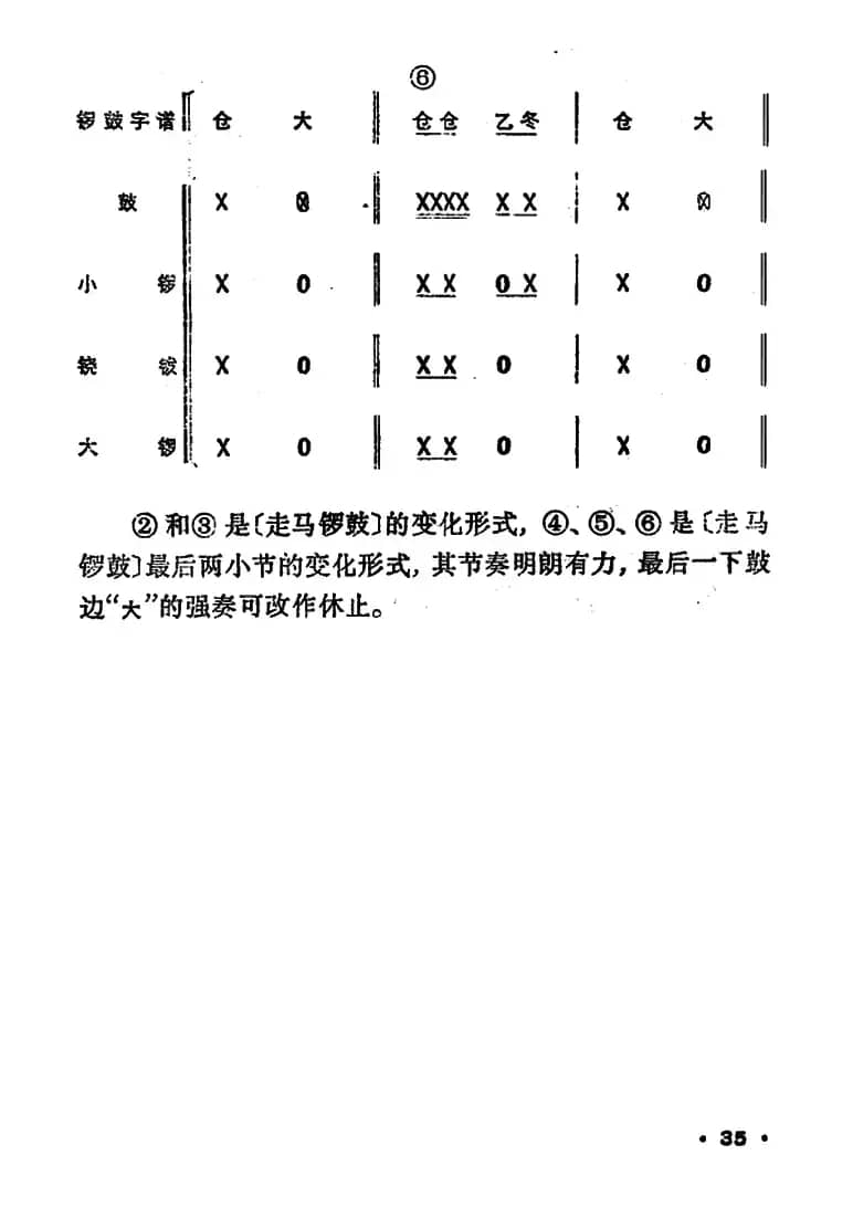 锣鼓谱：走马锣鼓