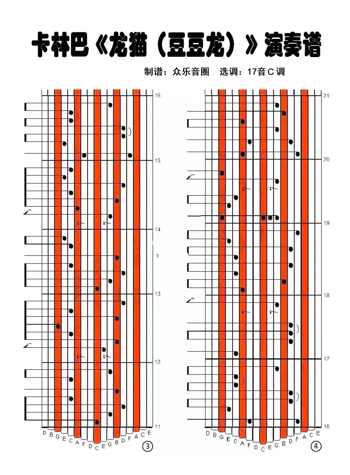龙猫（豆豆龙）（拇指琴卡林巴琴演奏谱）