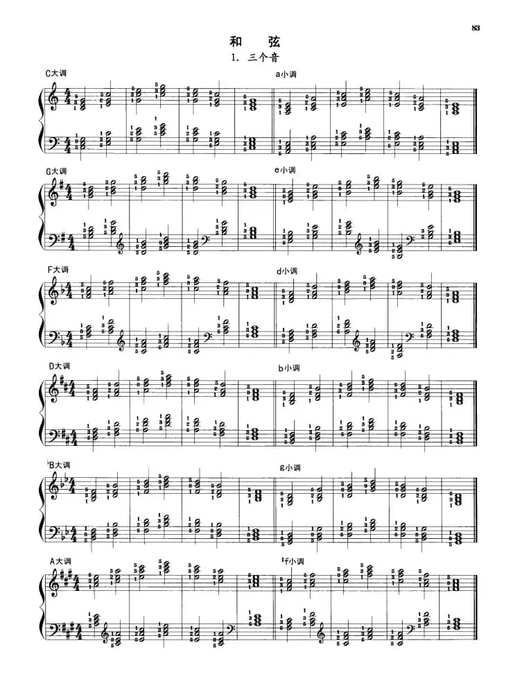 钢琴和弦练习：三个音