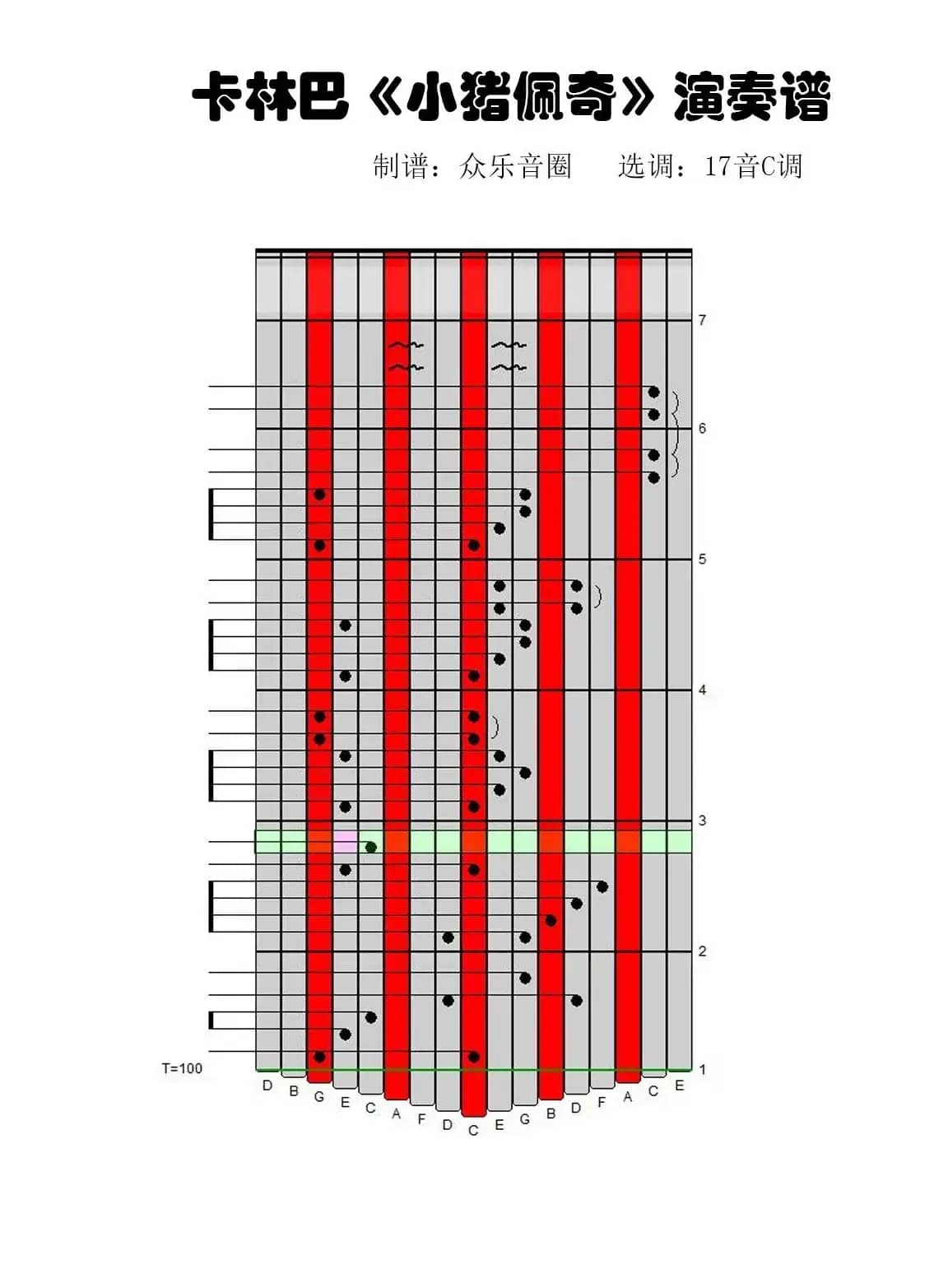 小猪佩奇（拇指琴卡林巴琴演奏谱）