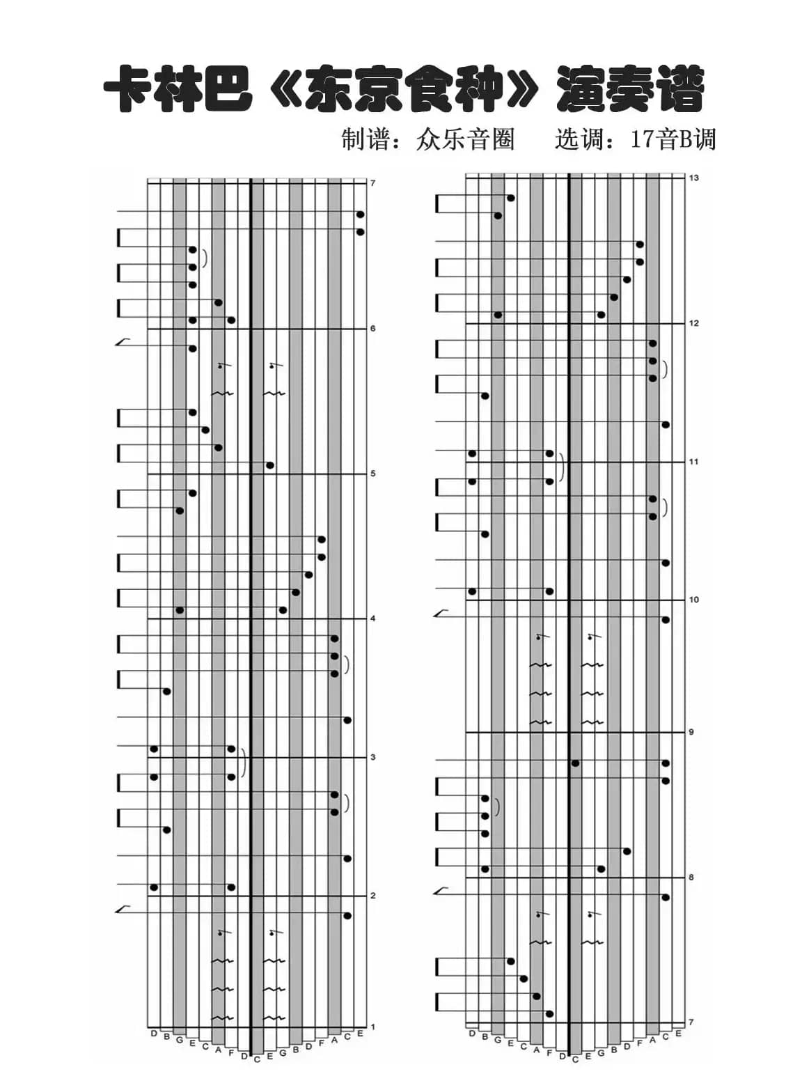 Unravel 东京美食家OP（拇指琴卡林巴琴演奏谱）