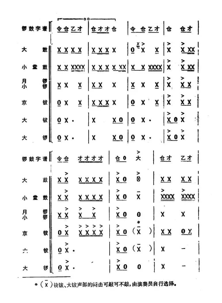 锣鼓谱：欢庆锣鼓（一）