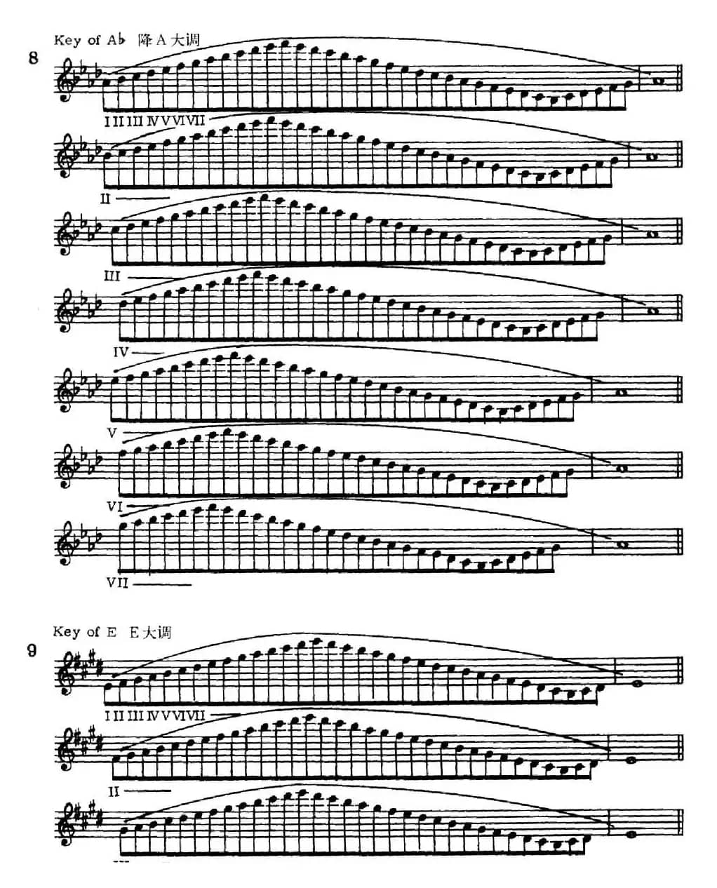 萨克斯演奏教程第一节（大调音阶-守调变奏P1—20）