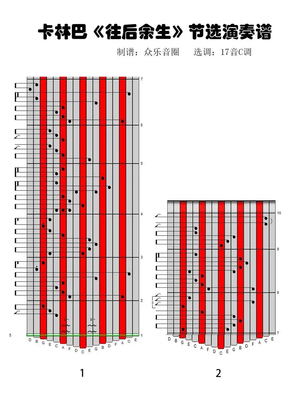 往后余生（拇指琴卡林巴演奏谱）