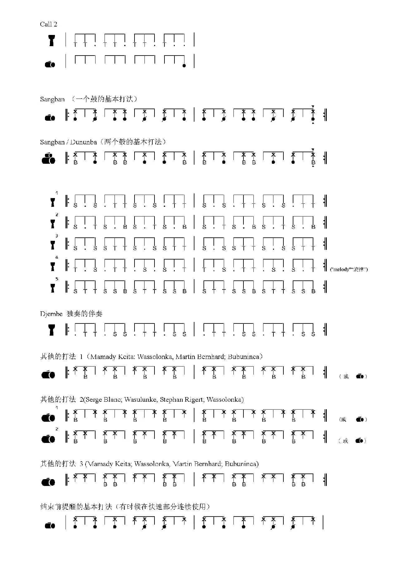 N'Gri / Kirin / Krin / Wassolonka / Wasulunke / Bubuninca（非洲手鼓谱）