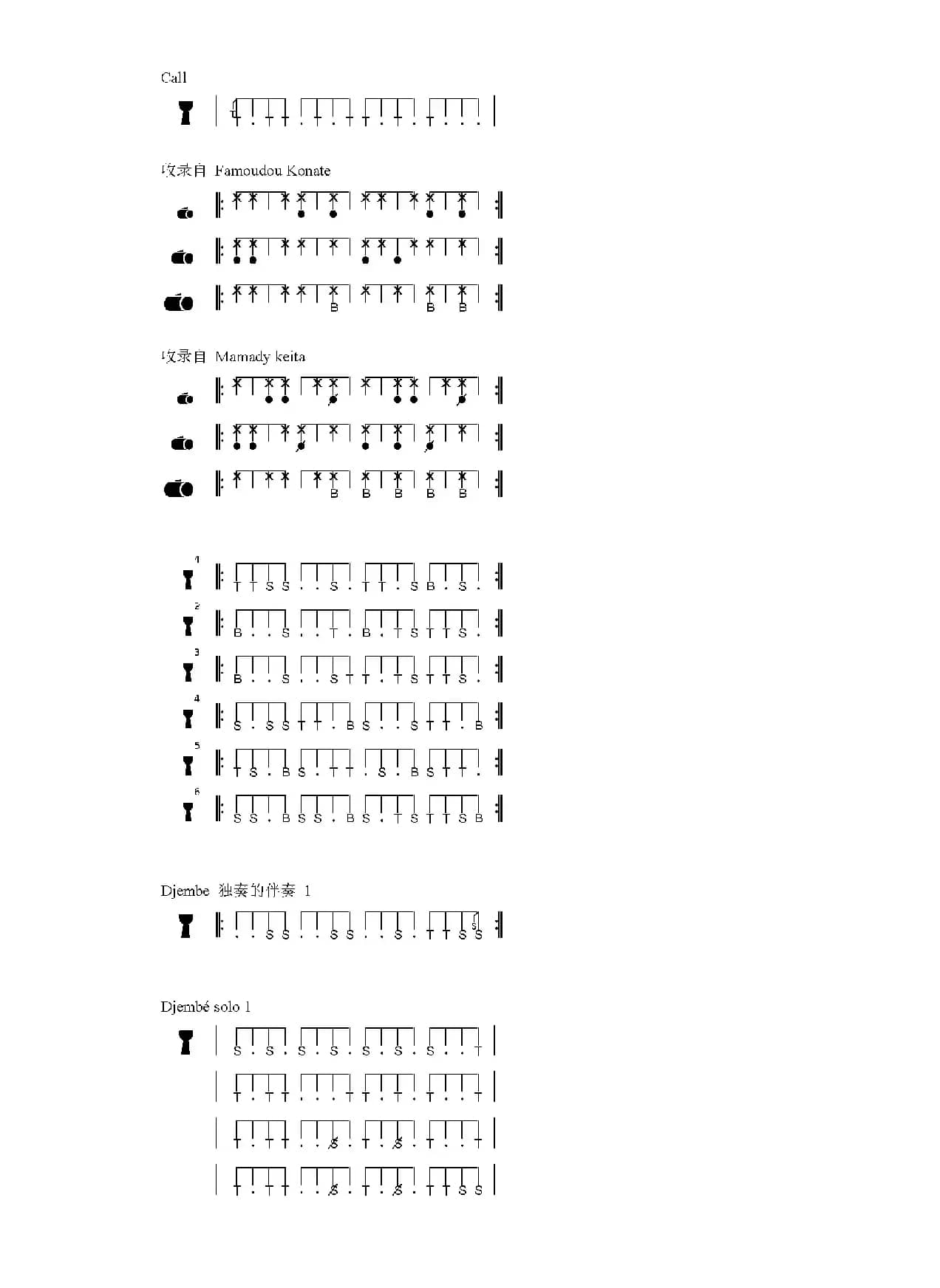 Sofa / Limbadji toko（非洲手鼓谱）