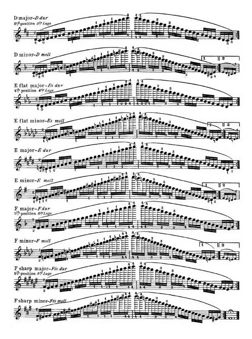 小提琴音阶练习·作品32（Scale Studie-C）