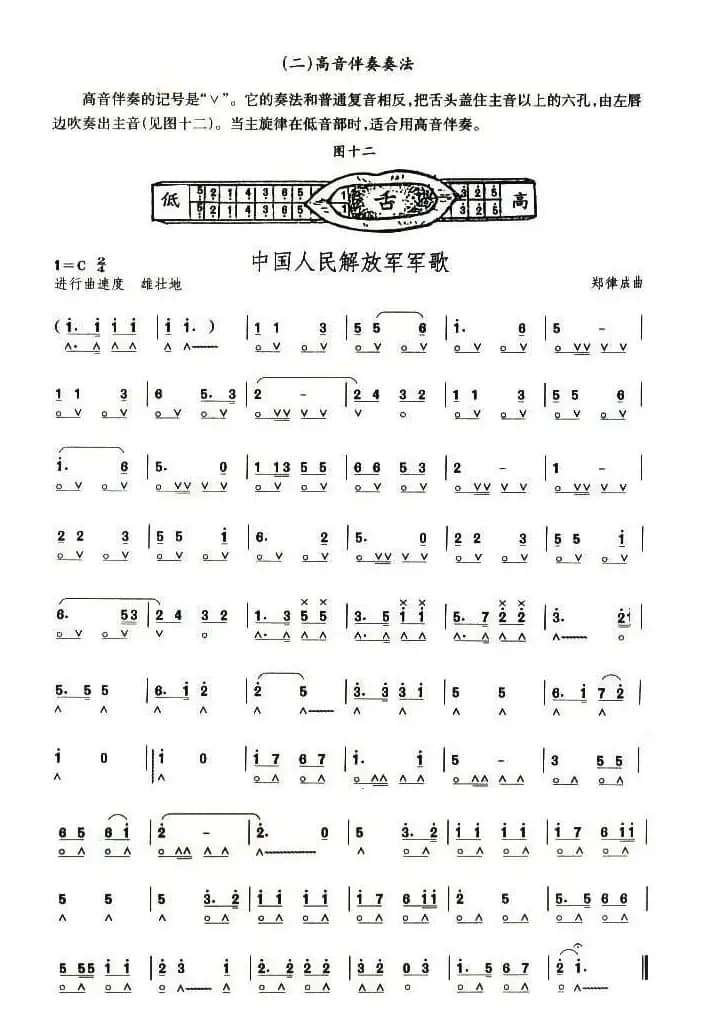 考级七级曲目：中国人民解放军军歌