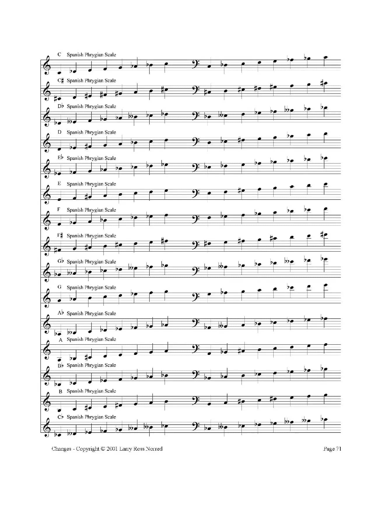 常见爵士音阶（P.61——80）