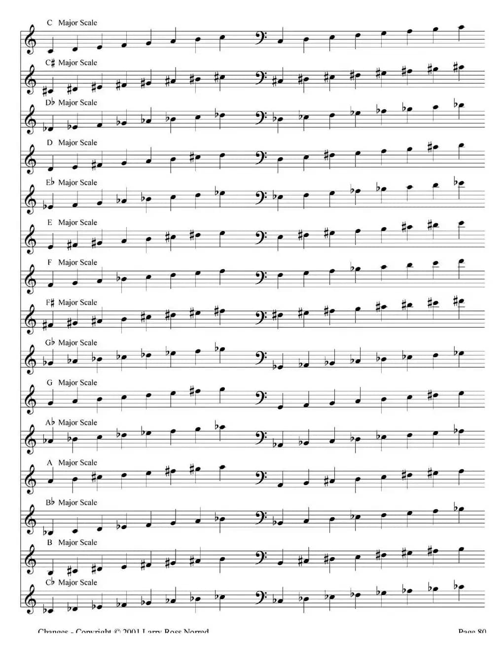 Changes（爵士乐和弦教材）（P61-80）