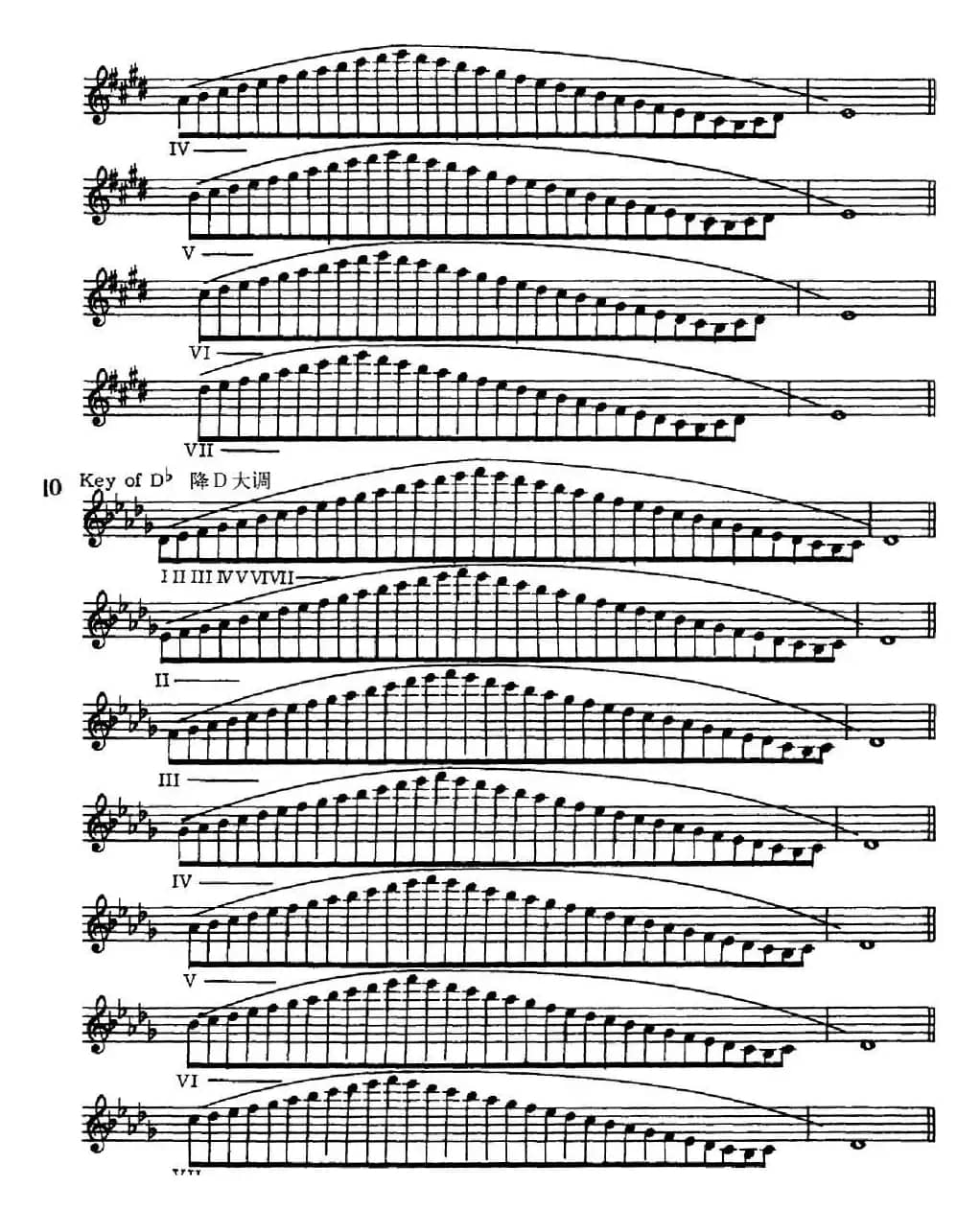 萨克斯演奏教程第一节（大调音阶-守调变奏P1—20）