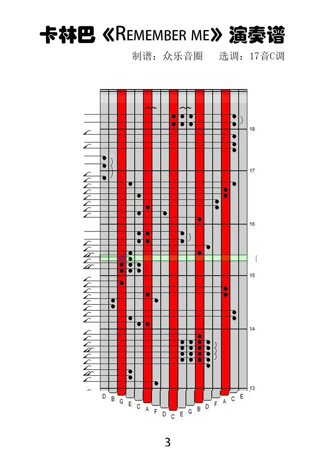remember me（拇指琴卡林巴琴演奏谱）