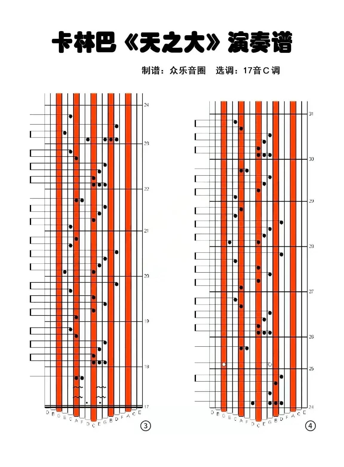 天之大（拇指琴卡林巴琴演奏谱）