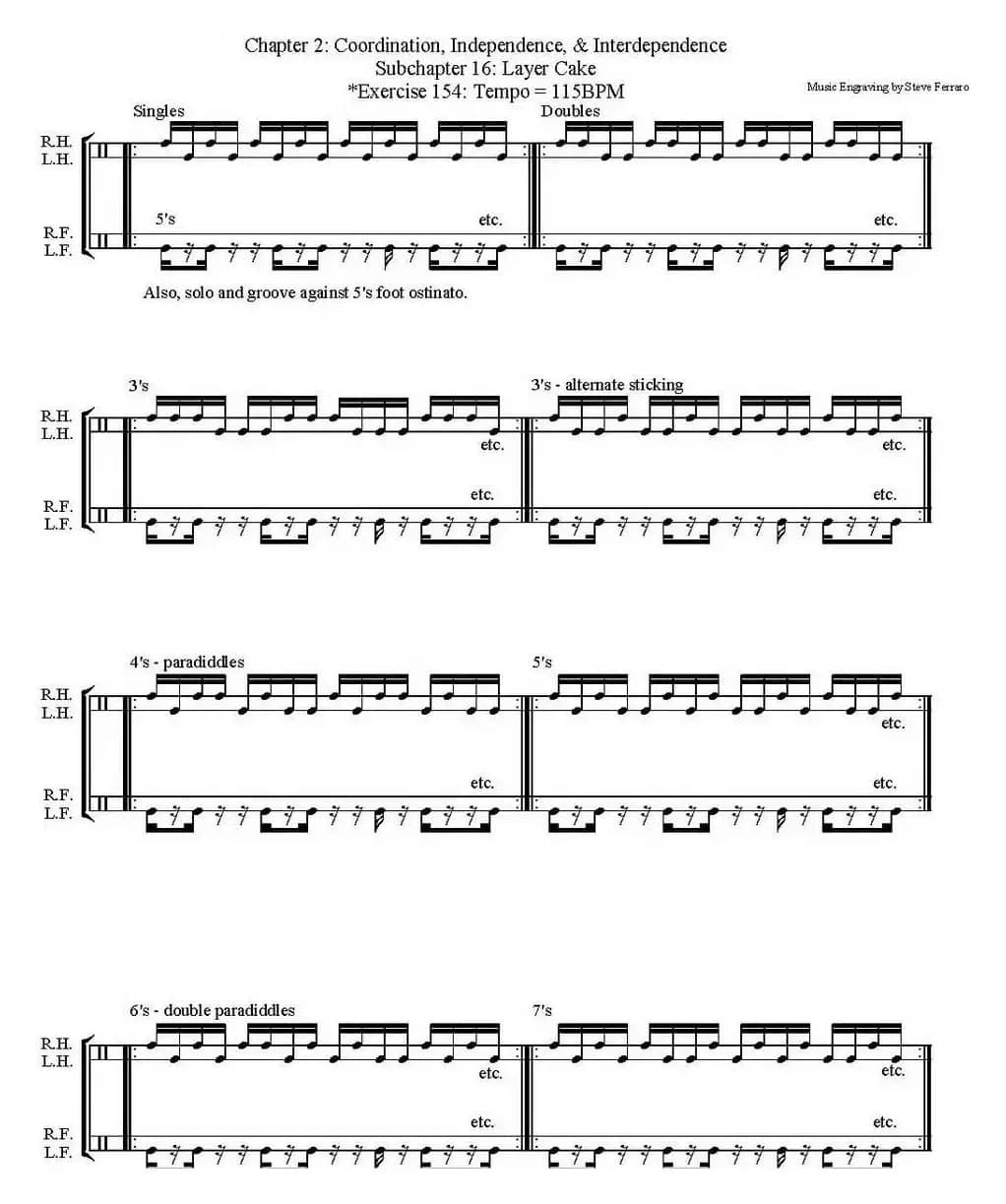 Thomas Lang - Creative Coordination（架子鼓双踩教程P76-91）