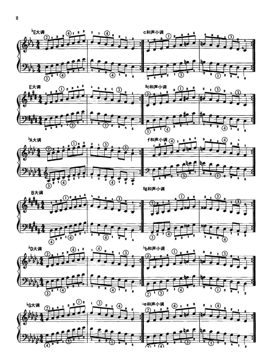 钢琴音阶练习：同向一个八度