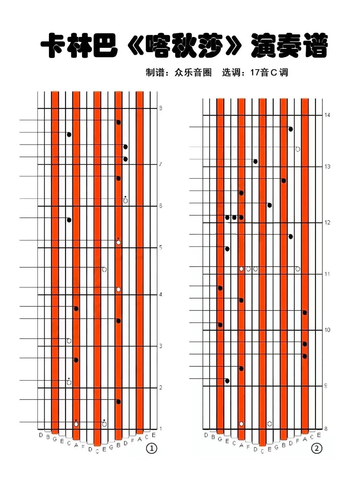 喀秋莎（拇指琴卡林巴琴演奏谱）