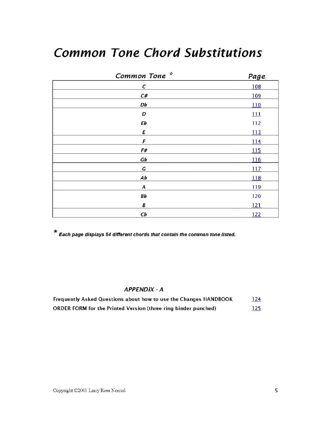 常见爵士音阶（P.1——20）