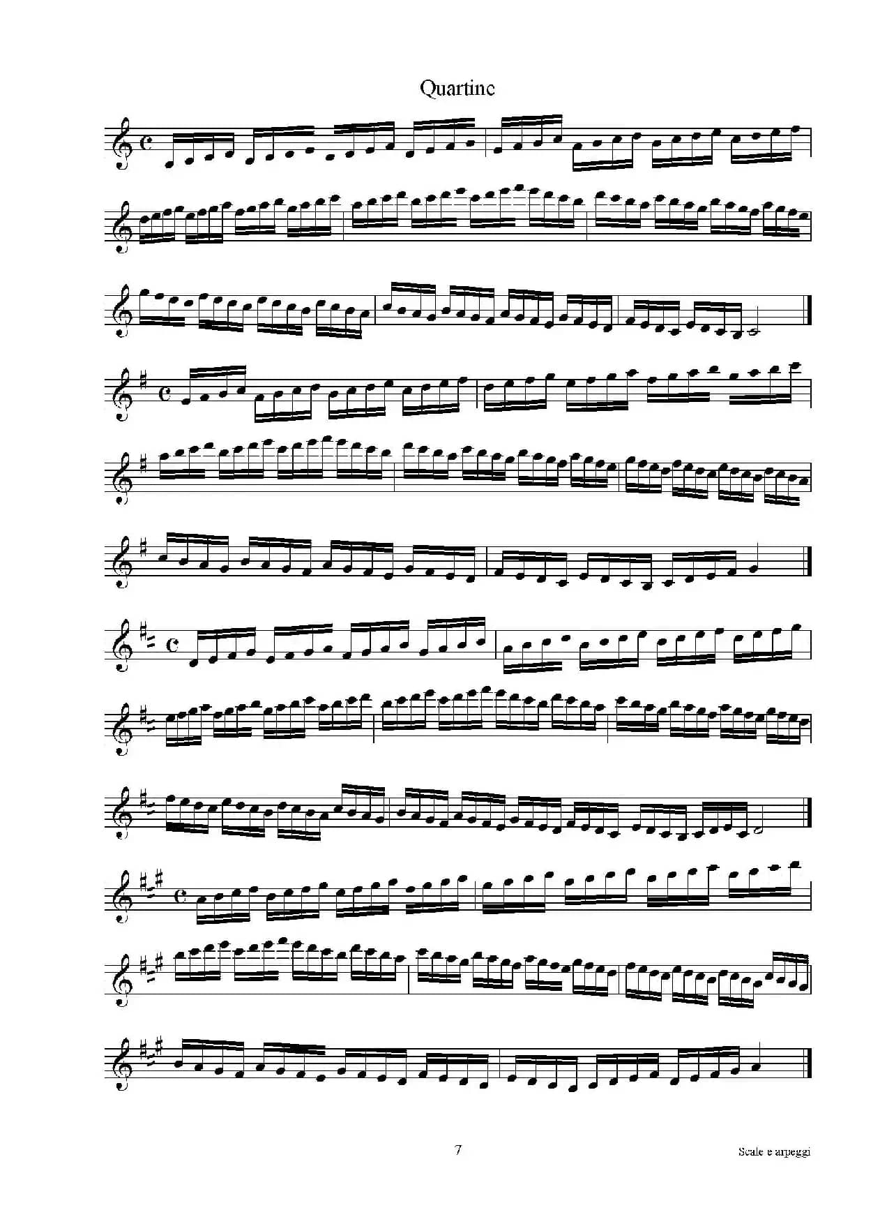 实用的萨克斯音阶练习曲集（P1——15）