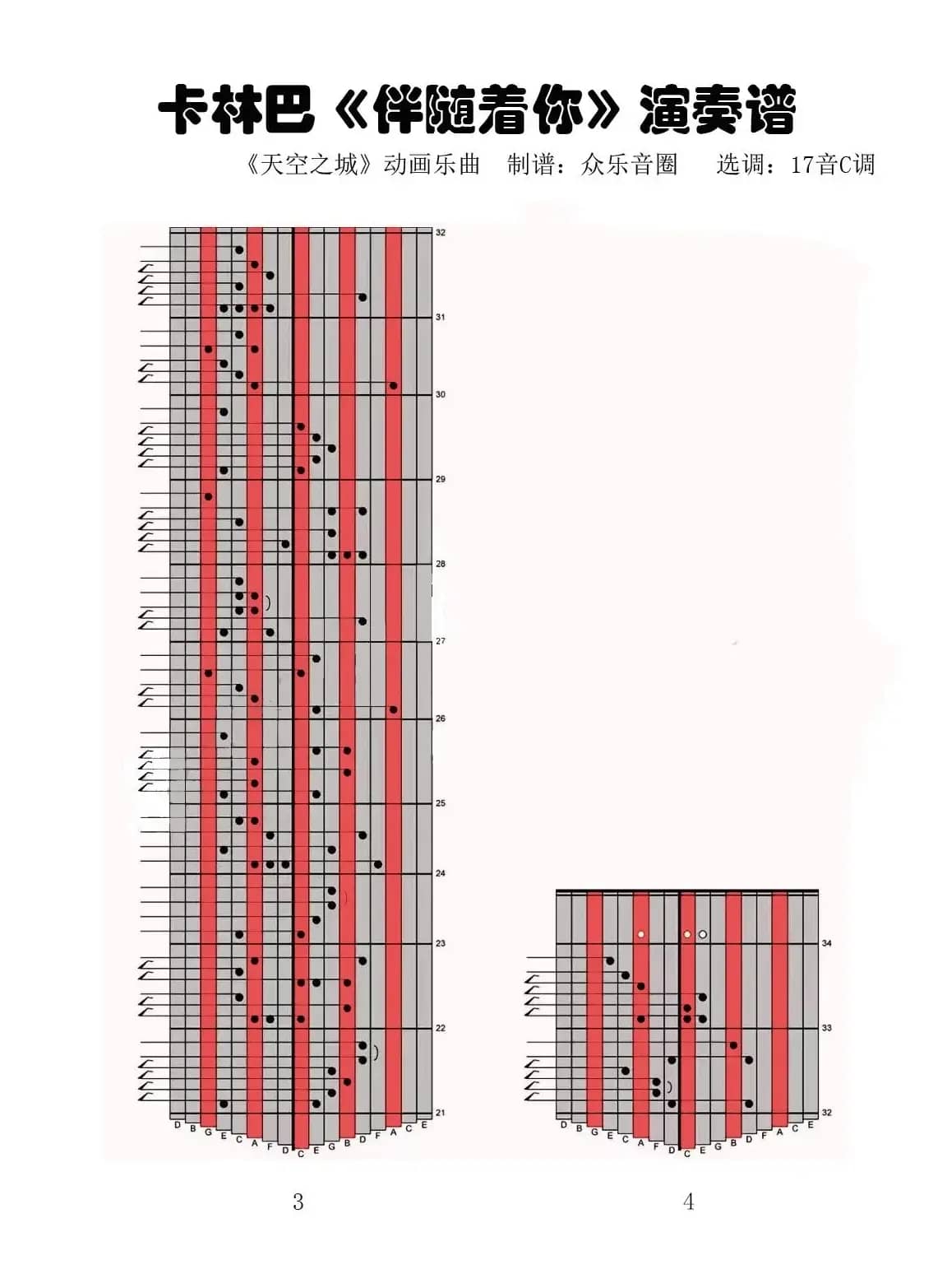 天空之城（拇指琴卡林巴琴演奏谱）