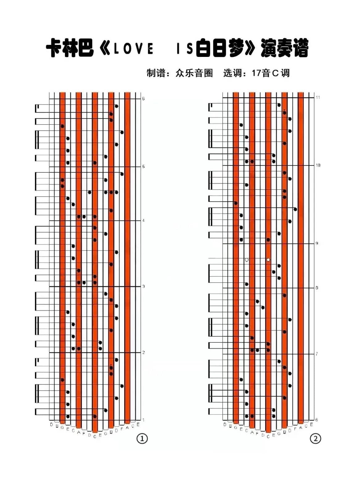 Love is…（II）白日梦（拇指琴卡林巴琴演奏谱）