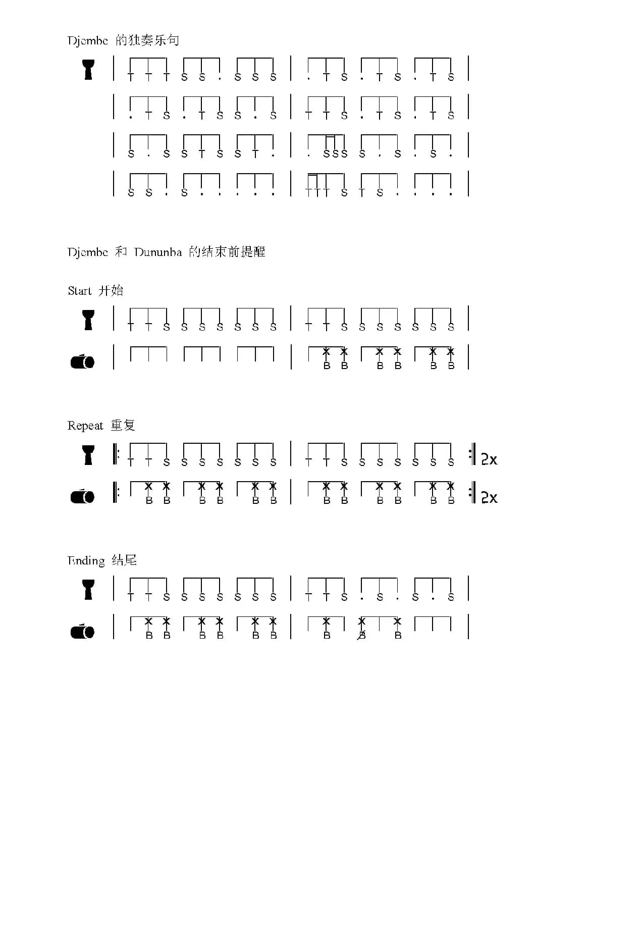 Konkoba II（非洲手鼓谱）