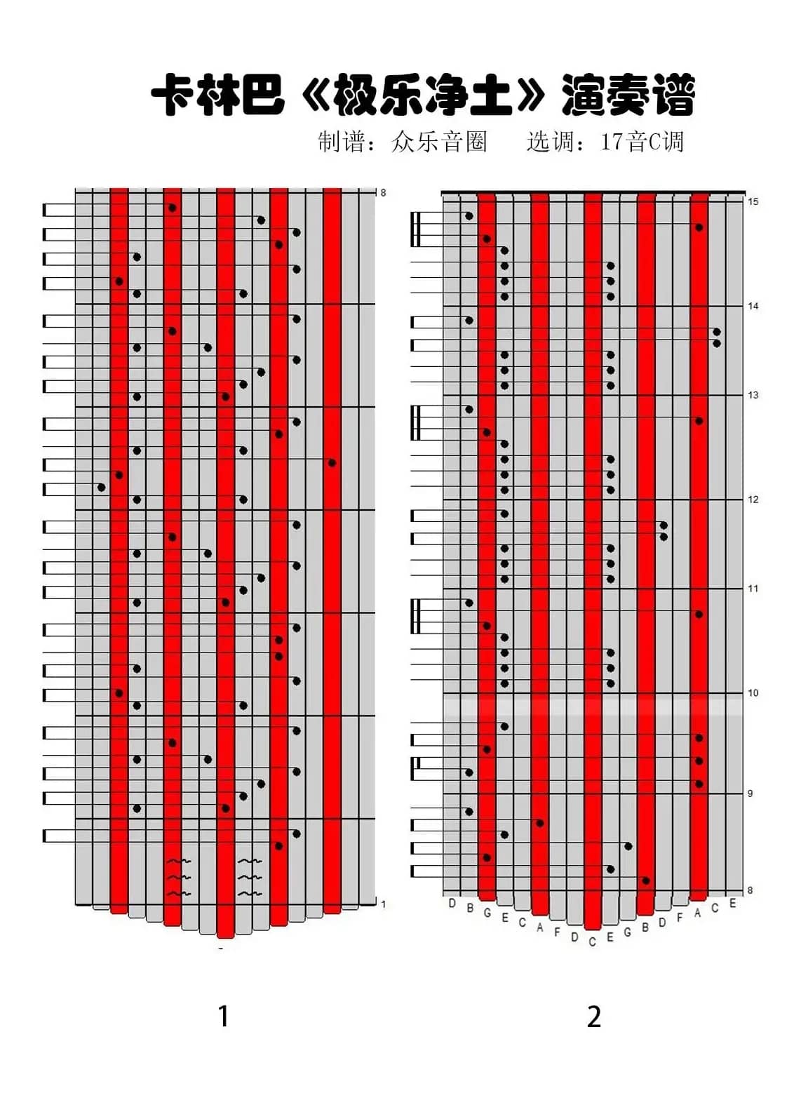 极乐净土（拇指琴卡林巴琴演奏谱）