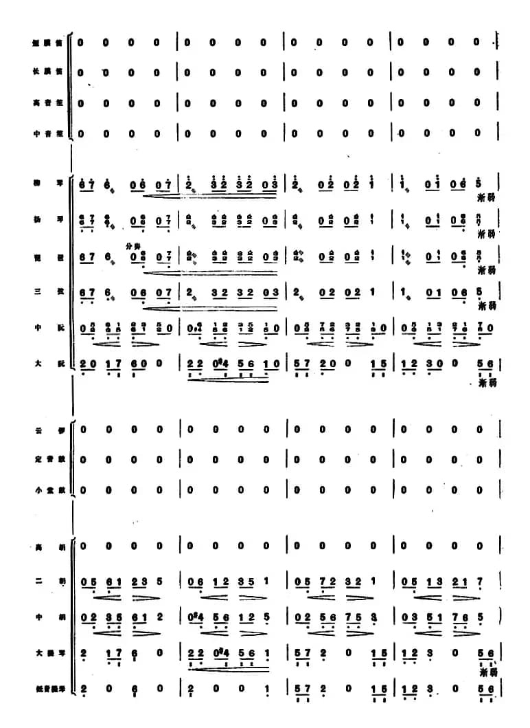 下山虎 （民族管弦乐总谱）