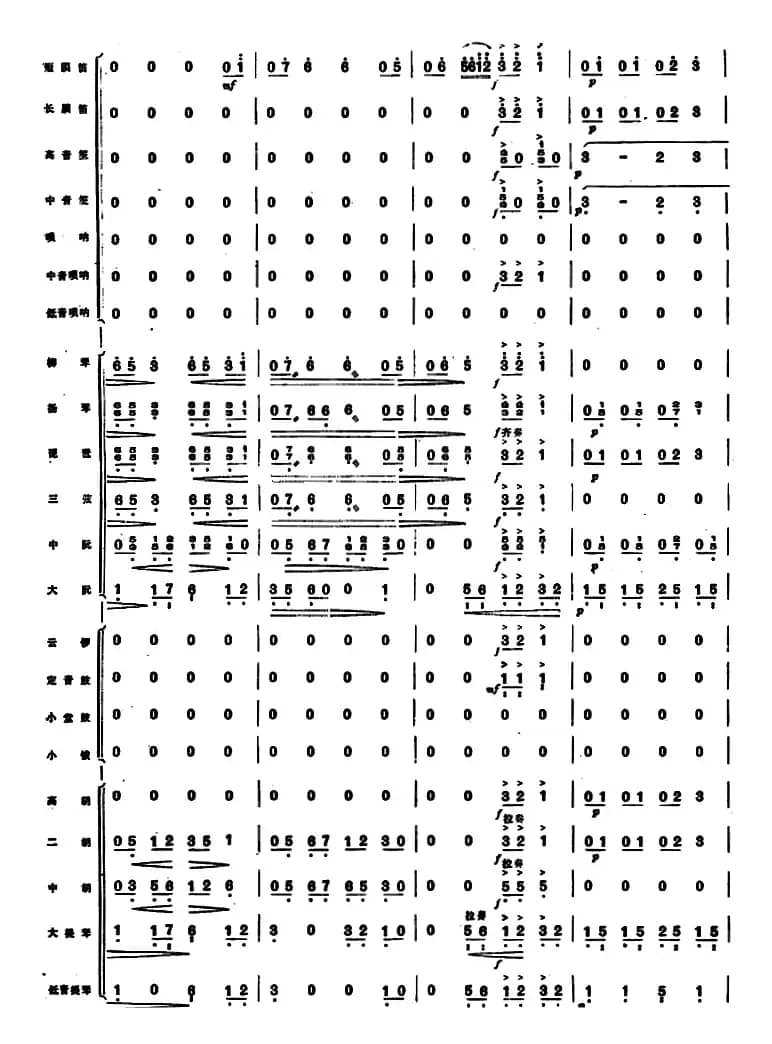 下山虎 （民族管弦乐总谱）