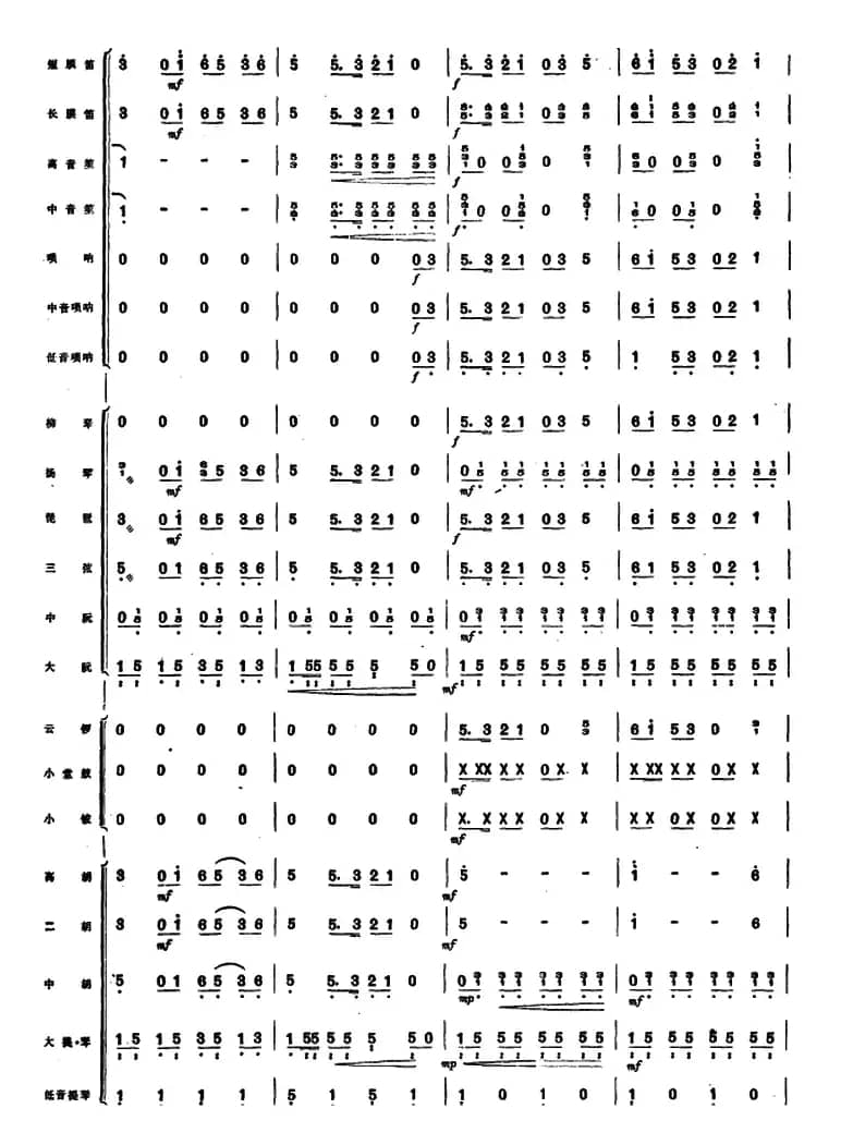 下山虎 （民族管弦乐总谱）