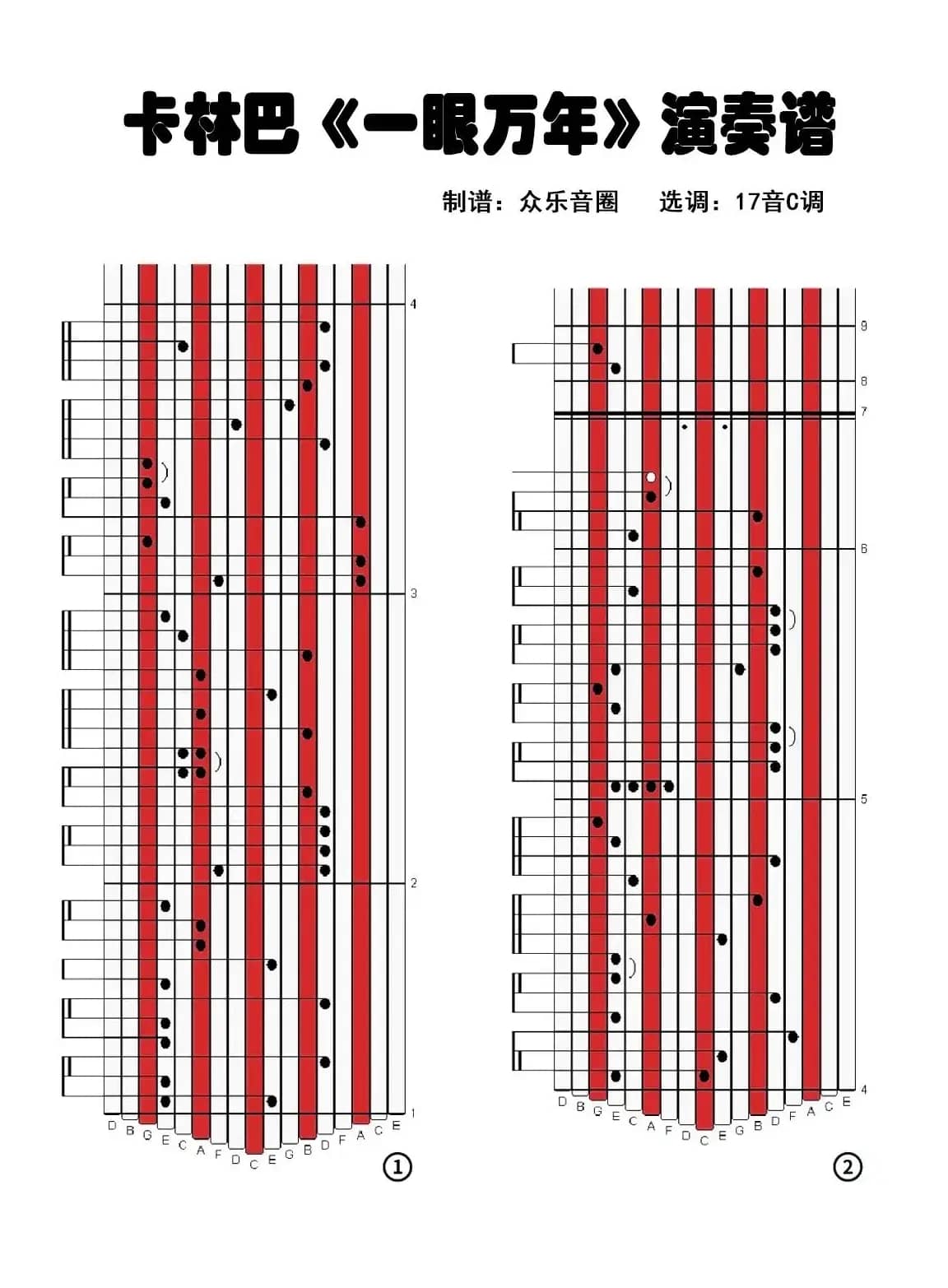 一眼万年（拇指琴卡林巴琴演奏谱）
