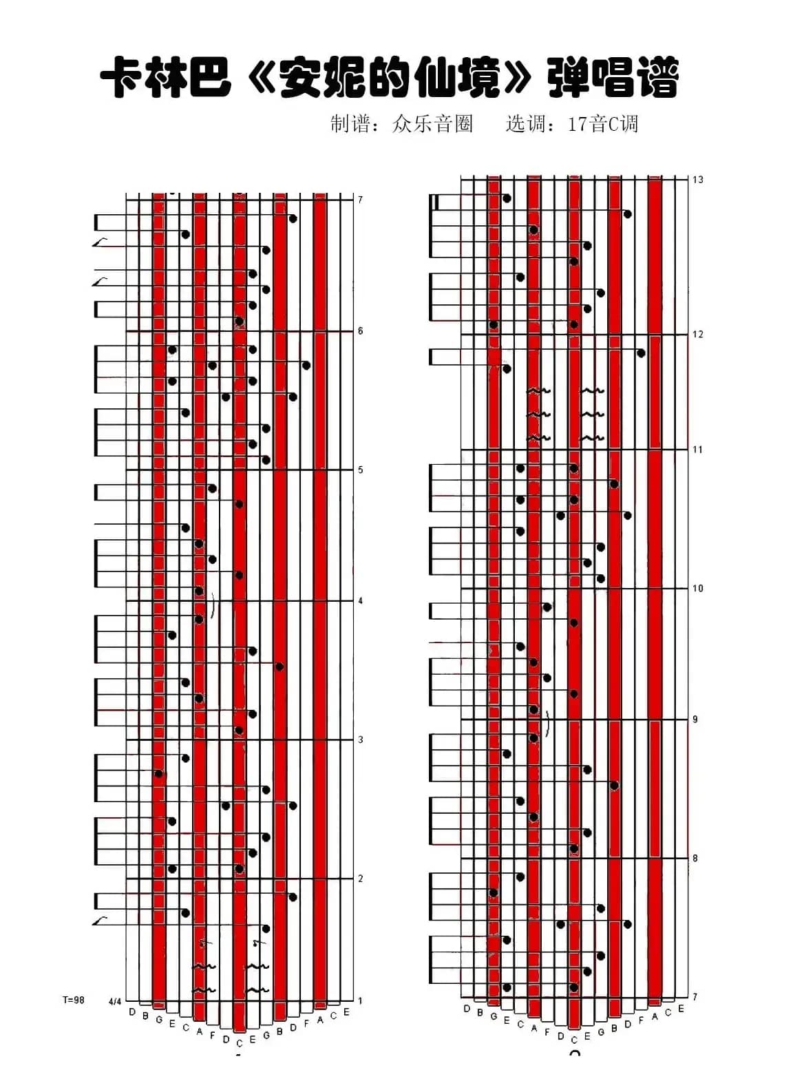 安妮的仙境（拇指琴卡林巴琴演奏谱）