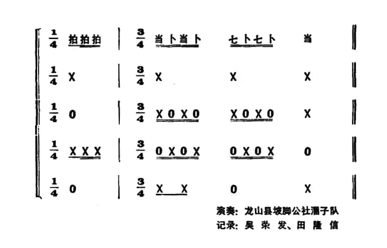 一字清（打击乐合奏）