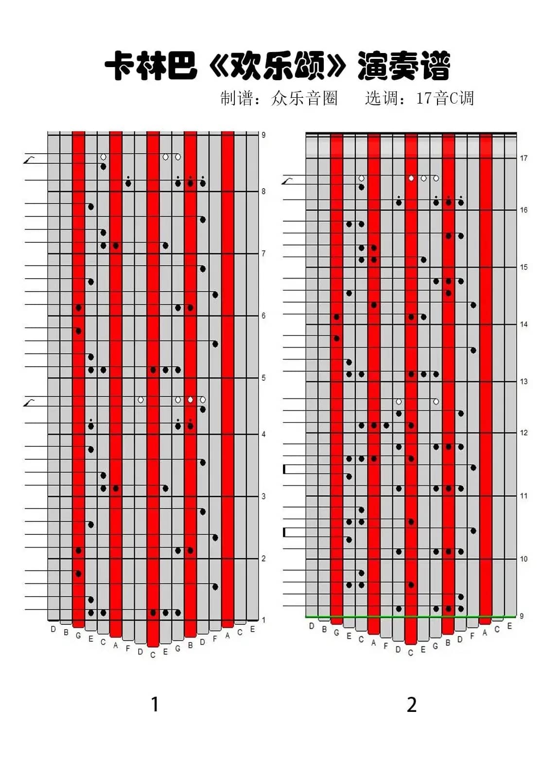 欢乐颂（拇指琴卡林巴琴演奏谱）