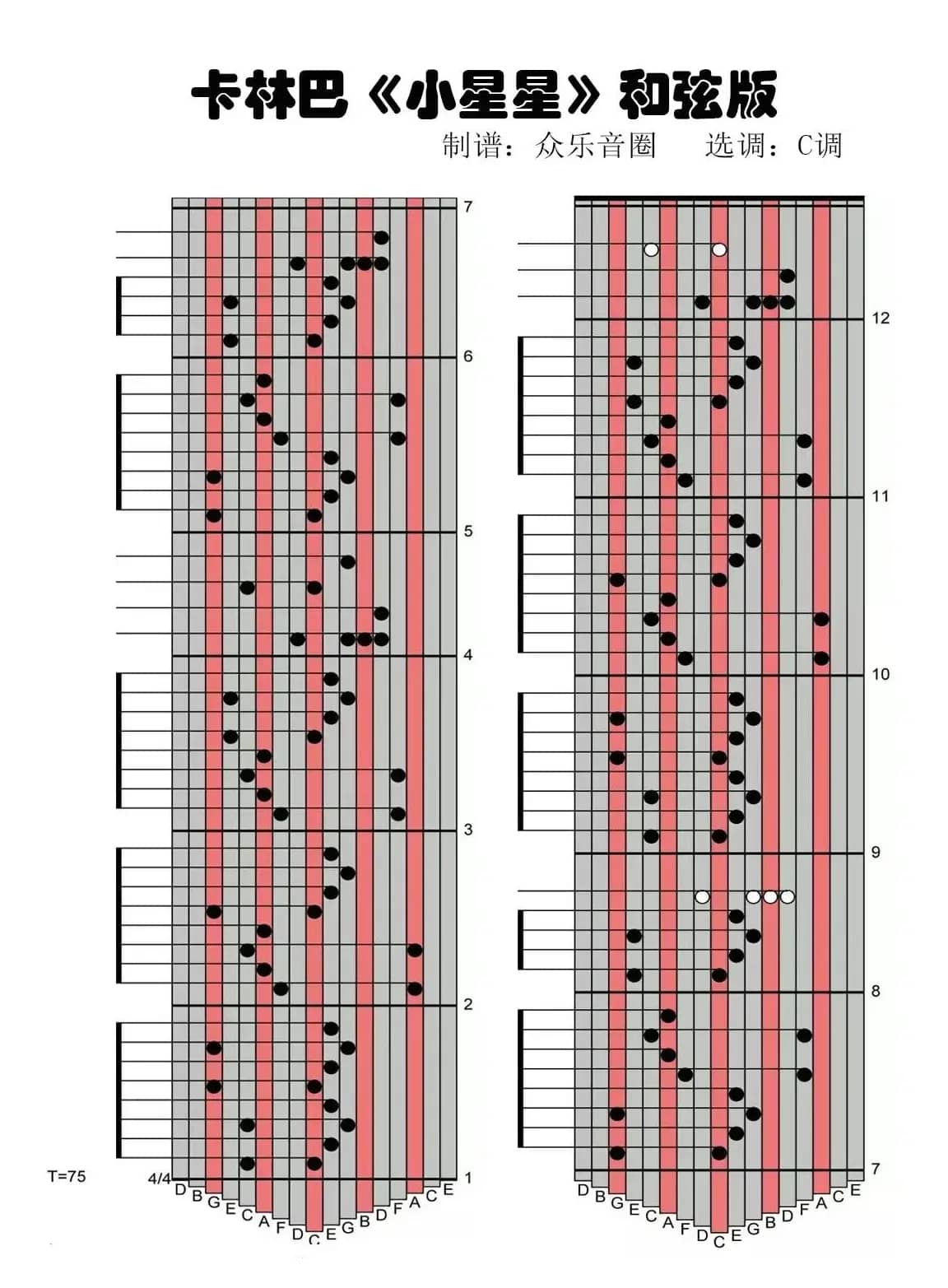 小星星和弦版（拇指琴卡林巴琴演奏谱）