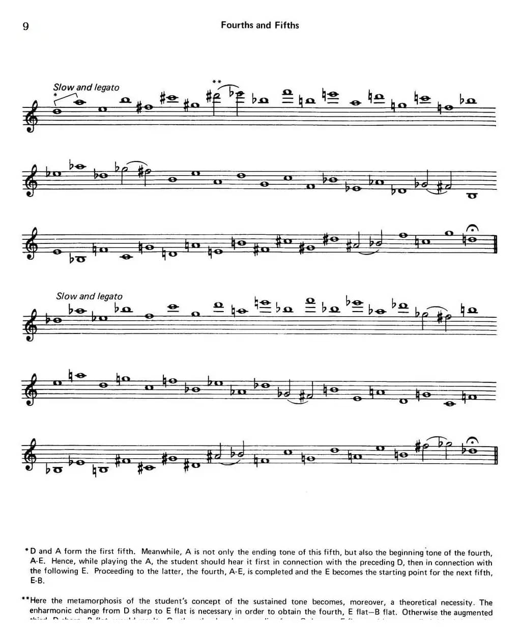 Top Tones For Sax（Methode）（萨克斯大小调音阶练习）